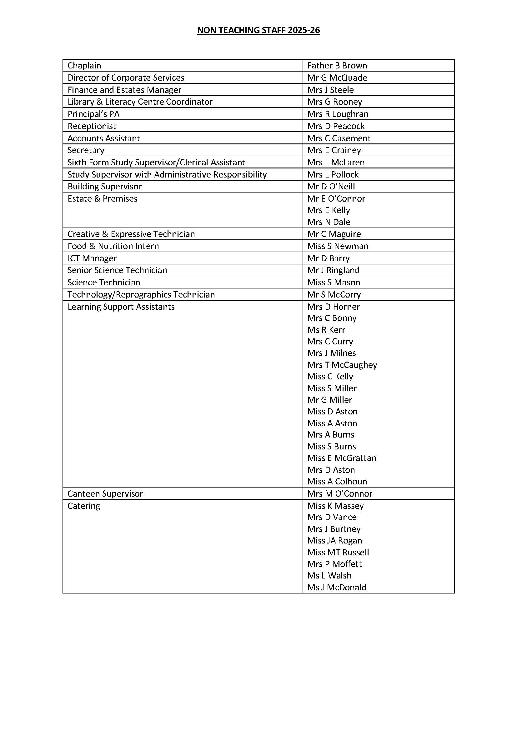 staff list 2